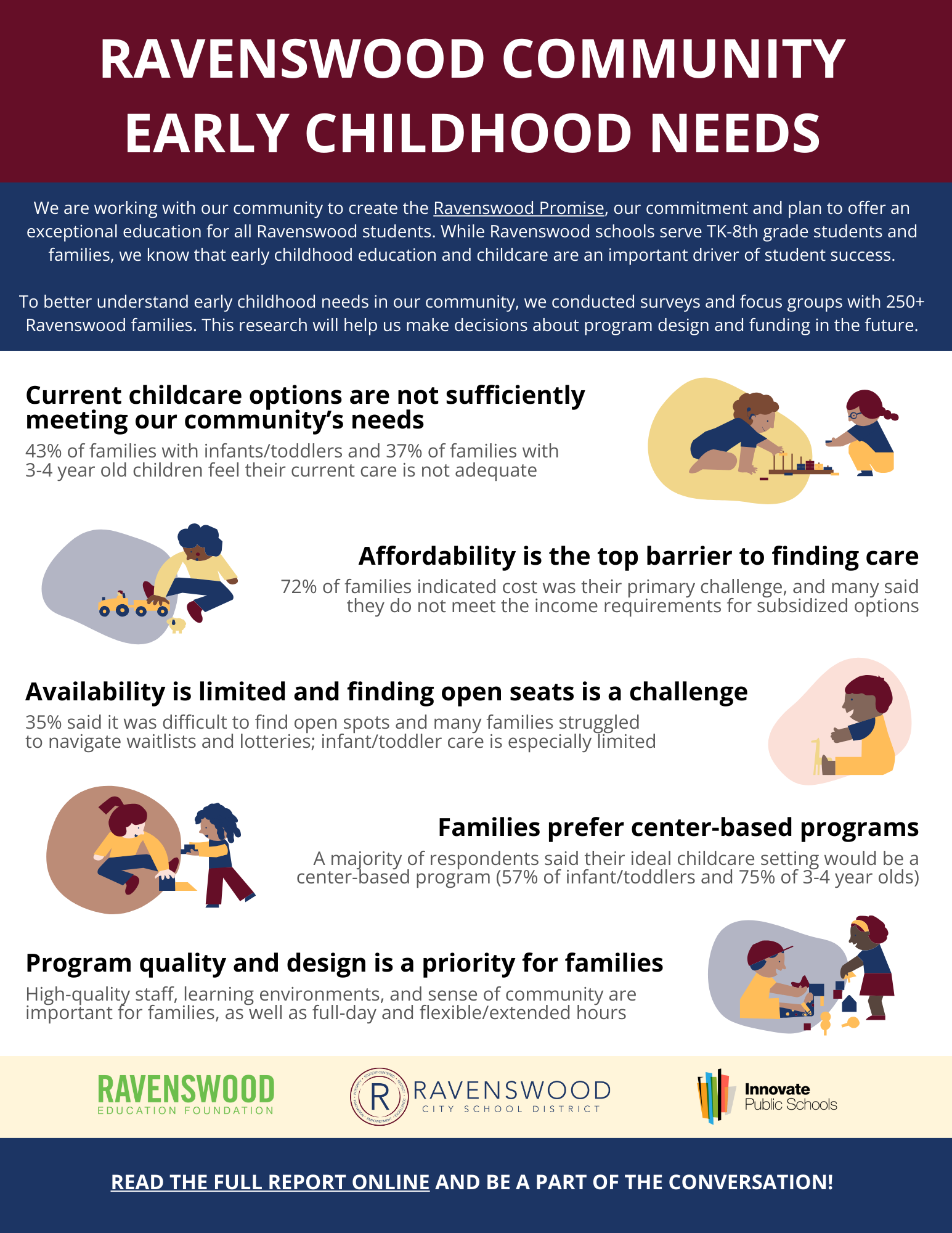 Early Childhood Needs Assessment